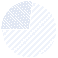 服務 ATM 近 10,000 台，市占率 75% 以上